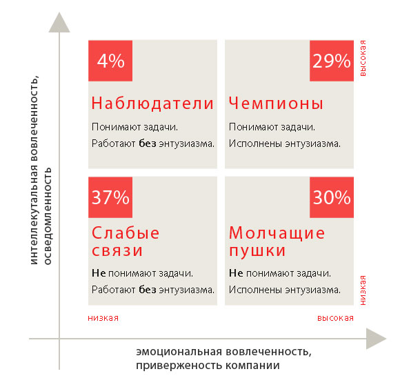 стили управления